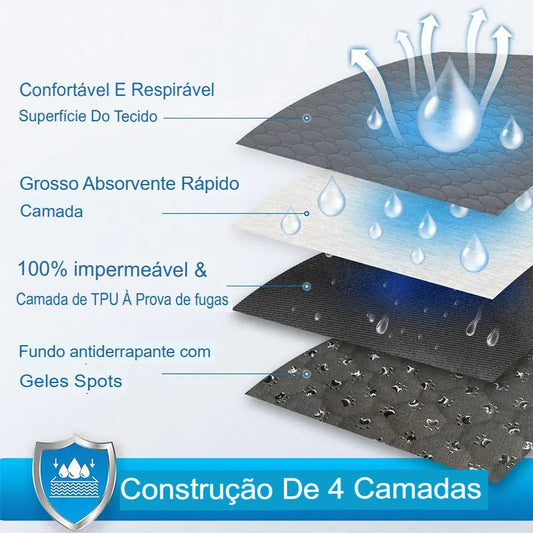 Tapetes laváveis para cães – À Prova d'Água, Absorvente e Lavável