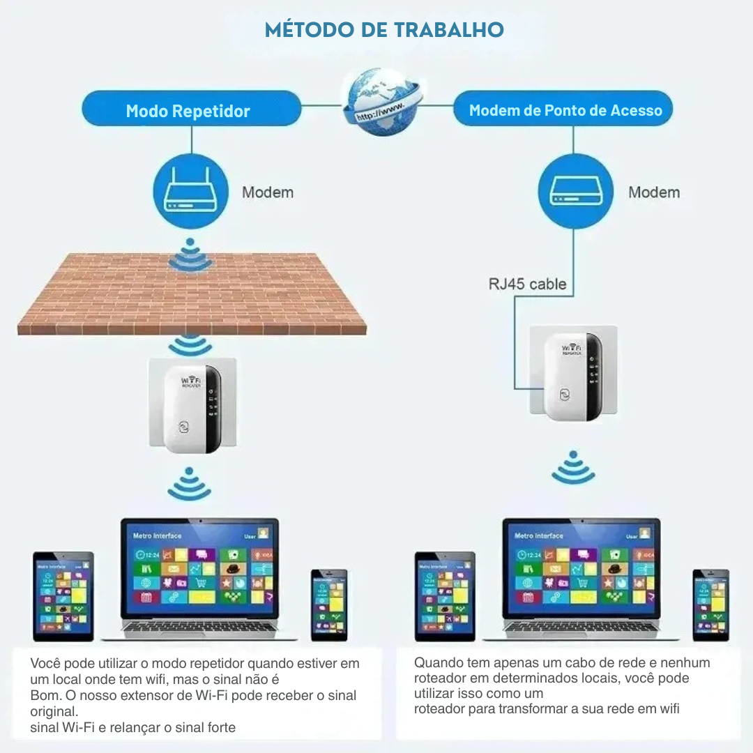 Repetidor de Sinal Wi-Fi Sem Fio – Amplificador de Rede para Casa e Escritório