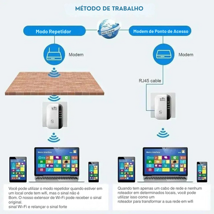Repetidor de Sinal Wi-Fi Sem Fio – Amplificador de Rede para Casa e Escritório