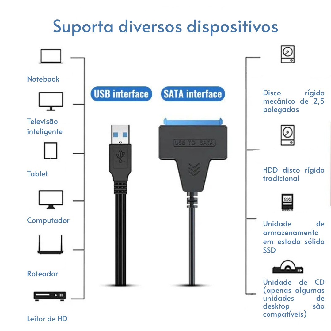 Cabo SATA para USB 3.0/2.0  | Até 6 Gbps | Compatível com HDD e SSD 2,5"