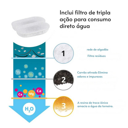 Fonte de Água Automática em Aço Inoxidável 3,2L – Bebedouro Inteligente para Gatos e Cães
