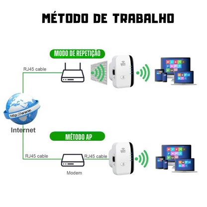Repetidor de Sinal Wi-Fi FENVI 300Mbps – Amplificador de Sinal Sem Fio para Casa e Escritório